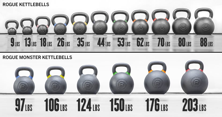 Rogue Monster Kettlebells Color coded Kettlebells Rogue